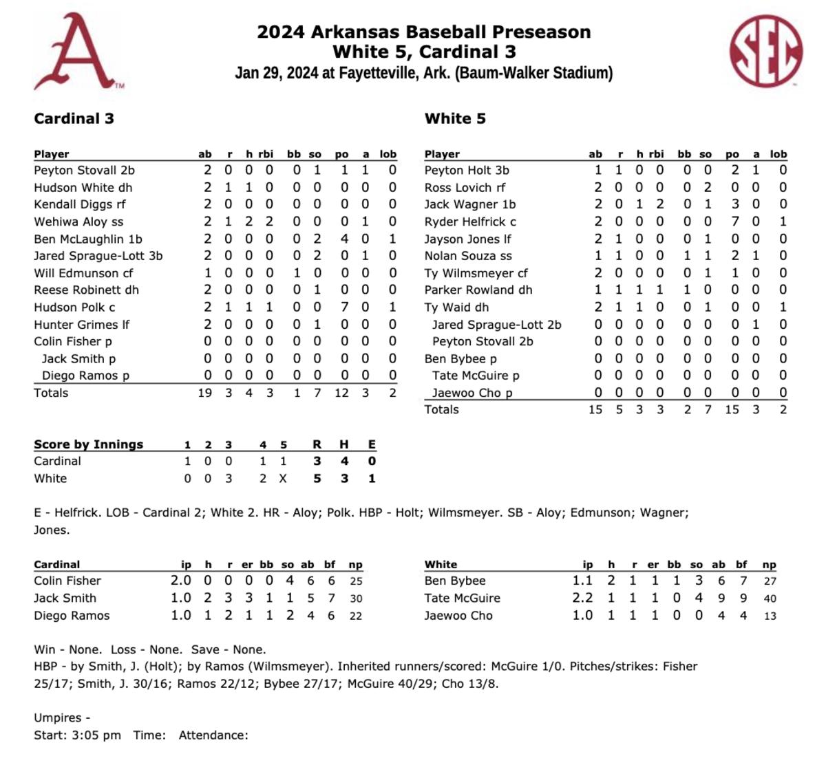 Arkansas Razorbacks' box score from Jan. 29 baseball scrimmage.